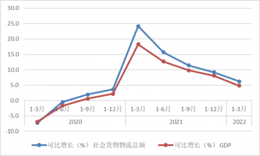 暢循環(huán)保民生 物流行業(yè)迎難而